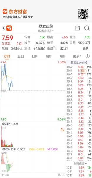 002394股票走势分析_联发股份值得投资吗-第1张图片-俊逸知识馆 002394股票走势分析_联发股份值得投资吗-第1张图片-俊逸知识馆