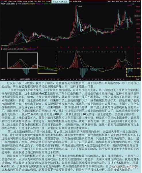 西飞股票怎么样_西飞股票未来走势预测-第1张图片-俊逸知识馆