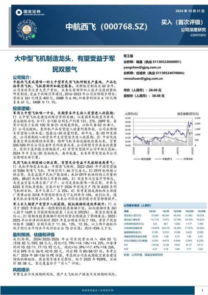 西飞股票怎么样_西飞股票未来走势预测-第2张图片-俊逸知识馆