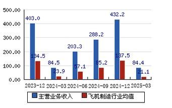 西飞股票怎么样_西飞股票未来走势预测-第3张图片-俊逸知识馆