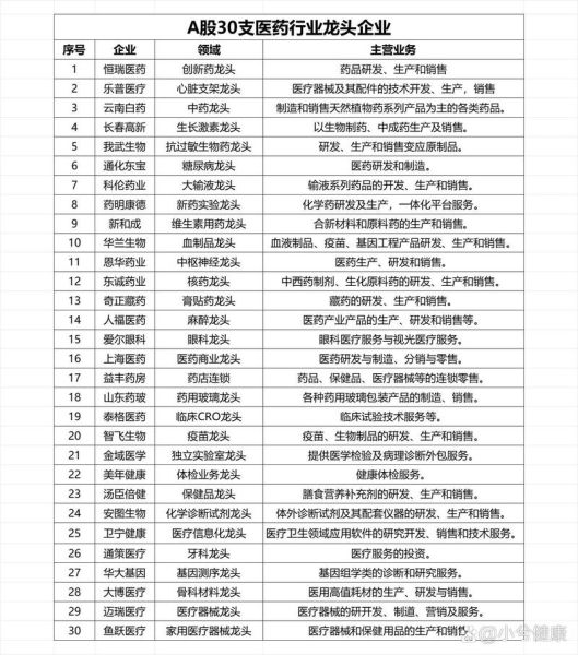 中药股票值得投资吗_中药股龙头有哪些-第2张图片-俊逸知识馆 中药股票值得投资吗_中药股龙头有哪些-第2张图片-俊逸知识馆