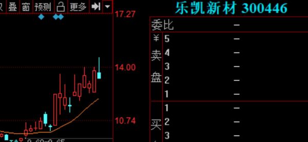 乐凯新材股票值得买吗_乐凯新材股票未来走势-第3张图片-俊逸知识馆