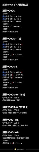 华为麒麟系统怎么样_麒麟系统优缺点分析-第1张图片-俊逸知识馆 华为麒麟系统怎么样_麒麟系统优缺点分析-第1张图片-俊逸知识馆