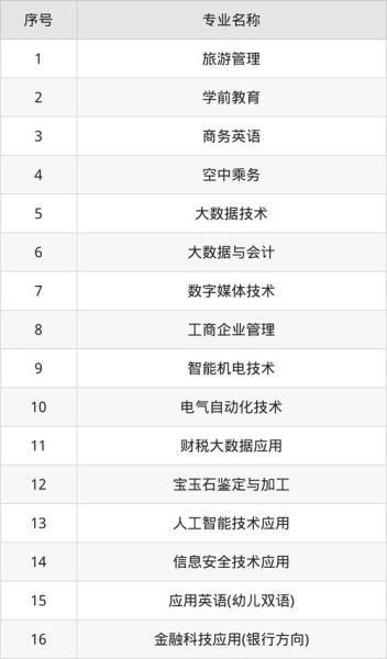 北京经济管理职业学院怎么样_就业前景好吗-第1张图片-俊逸知识馆 北京经济管理职业学院怎么样_就业前景好吗-第1张图片-俊逸知识馆