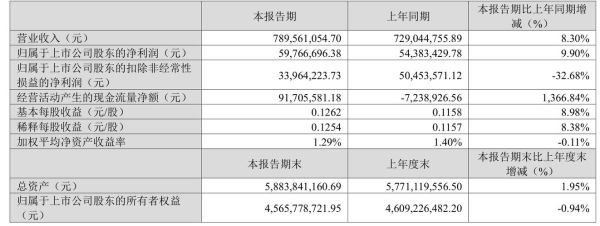 圣邦股份股票值得长期持有吗_圣邦股份未来三年估值预测-第1张图片-俊逸知识馆 圣邦股份股票值得长期持有吗_圣邦股份未来三年估值预测-第1张图片-俊逸知识馆