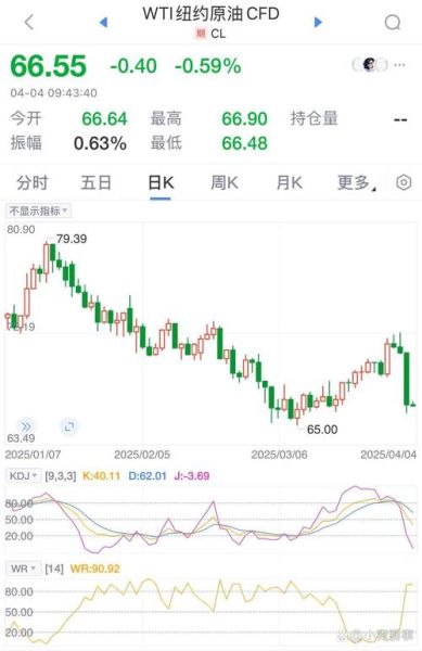 中石化股票值得买吗_今日股价走势如何-第2张图片-俊逸知识馆 中石化股票值得买吗_今日股价走势如何-第2张图片-俊逸知识馆