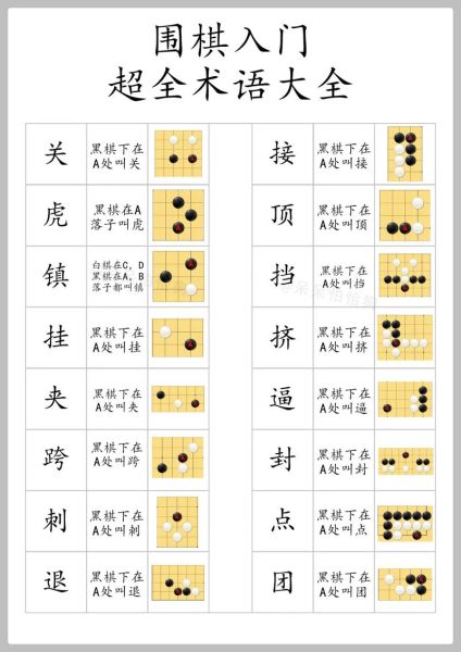 围棋怎么样算赢_围棋胜负规则详解-第1张图片-俊逸知识馆