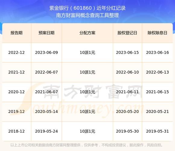紫金农商银行股票值得买吗_紫金农商银行股价走势分析-第3张图片-俊逸知识馆