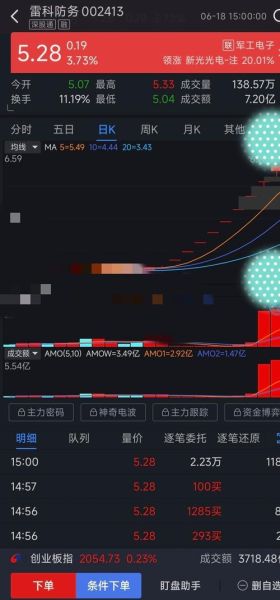 雷科防务股票怎么样_雷科防务未来走势分析-第2张图片-俊逸知识馆
