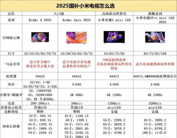 小米电视质量怎么样_小米电视值得买吗-第1张图片-俊逸知识馆 小米电视质量怎么样_小米电视值得买吗-第1张图片-俊逸知识馆