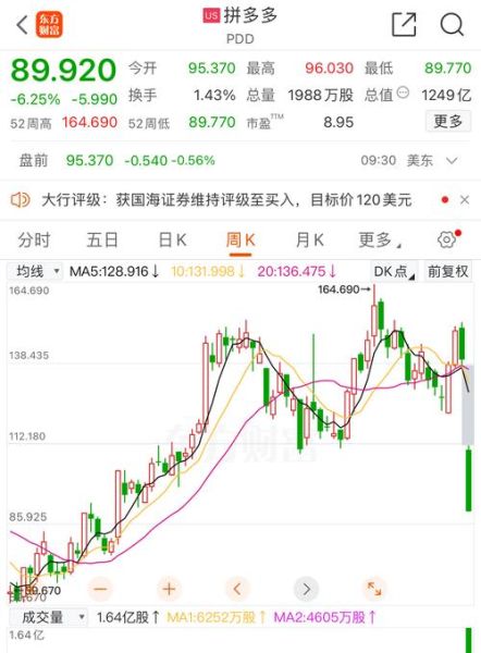 pdd股票值得长期持有吗_拼多多股价走势分析-第1张图片-俊逸知识馆