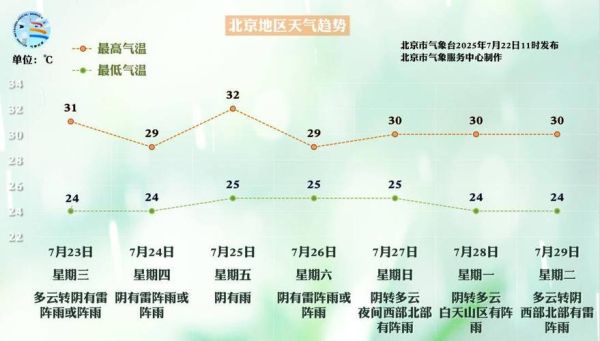 北京今天几点下雨_北京24小时天气实时查询-第2张图片-俊逸知识馆