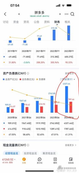 pdd股票值得长期持有吗_拼多多股价走势分析-第3张图片-俊逸知识馆