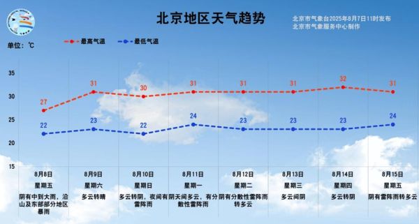 北京今天几点下雨_北京24小时天气实时查询-第3张图片-俊逸知识馆
