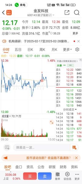 金发科技股票股吧_金发科技值得长期持有吗-第1张图片-俊逸知识馆