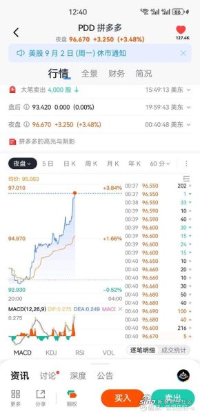 pdd股票值得长期持有吗_拼多多股价走势分析-第2张图片-俊逸知识馆