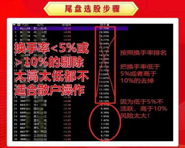 股票历史数据怎么看_如何利用历史数据选股-第3张图片-俊逸知识馆 股票历史数据怎么看_如何利用历史数据选股-第3张图片-俊逸知识馆