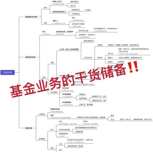 金融行业怎么入门_金融小白如何投资-第1张图片-俊逸知识馆 金融行业怎么入门_金融小白如何投资-第1张图片-俊逸知识馆