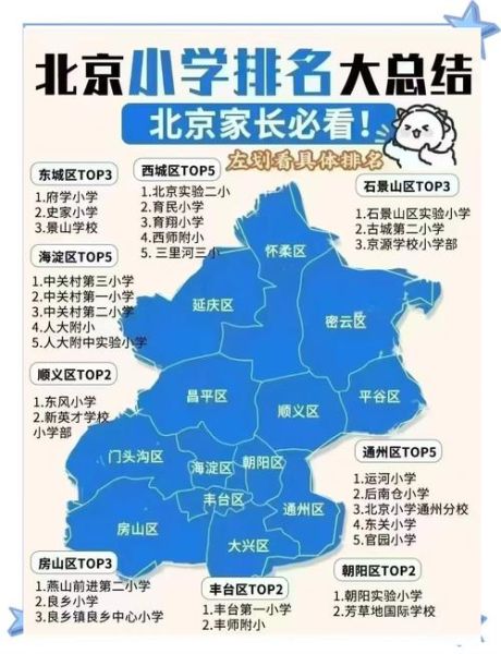 北京区县有哪些_北京各区县特色对比-第3张图片-俊逸知识馆