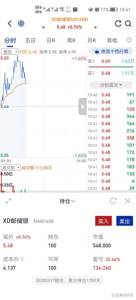 农行股票值得长期持有吗_农业银行分红率是多少-第2张图片-俊逸知识馆