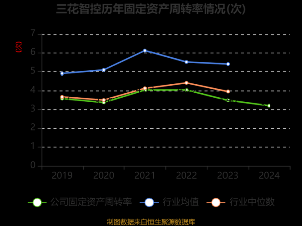 三花股票值得长期持有吗_三花智控股票未来走势-第3张图片-俊逸知识馆