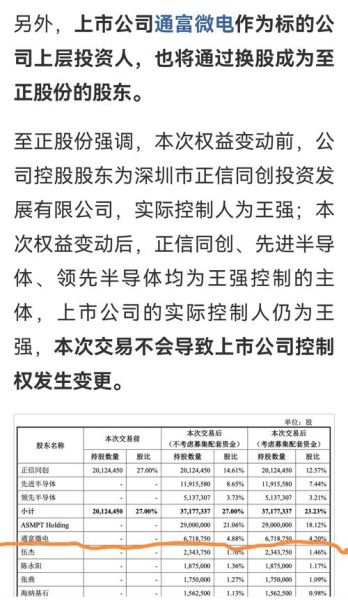 通富微电股票股吧_通富微电值得长期持有吗-第1张图片-俊逸知识馆
