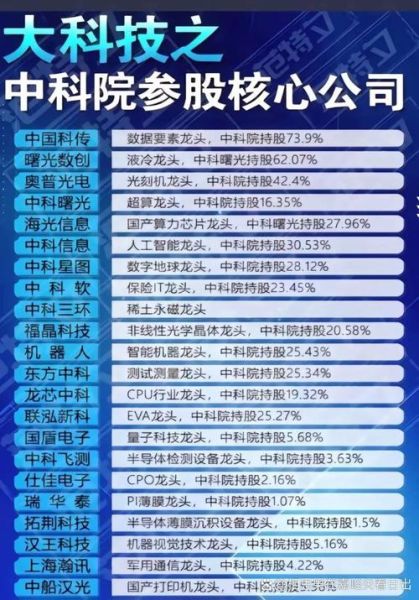 中国科传股票怎么样_值得长期持有吗-第3张图片-俊逸知识馆