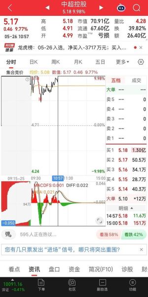 中超控股股票怎么样_中超控股股票值得买吗-第1张图片-俊逸知识馆