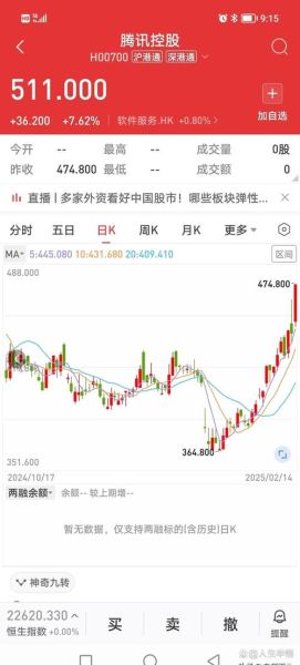 腾讯股票今日价格_腾讯股票还能买吗-第1张图片-俊逸知识馆