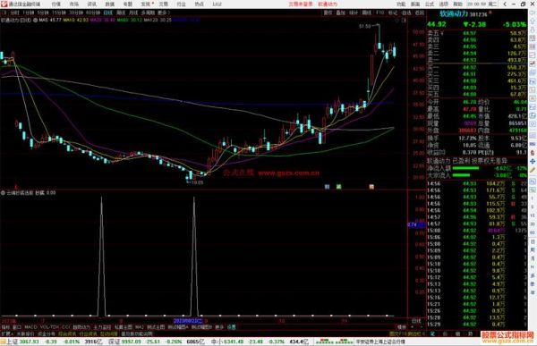 锐捷网络股票值得买吗_锐捷网络股票未来走势-第3张图片-俊逸知识馆