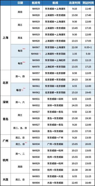 北京到成都飞机多久_北京飞成都要多长时间-第1张图片-俊逸知识馆 北京到成都飞机多久_北京飞成都要多长时间-第1张图片-俊逸知识馆