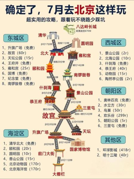 游北京攻略_游北京必去景点有哪些-第3张图片-俊逸知识馆 游北京攻略_游北京必去景点有哪些-第3张图片-俊逸知识馆