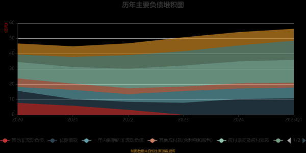 香山股份股票值得买吗_香山股份未来走势如何-第2张图片-俊逸知识馆
