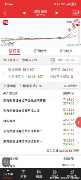 御银股票怎么样_御银股份还能买吗-第1张图片-俊逸知识馆