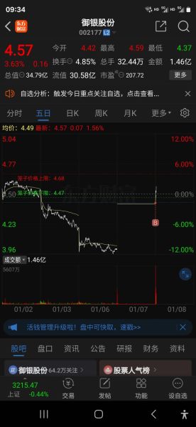 御银股票怎么样_御银股份还能买吗-第2张图片-俊逸知识馆