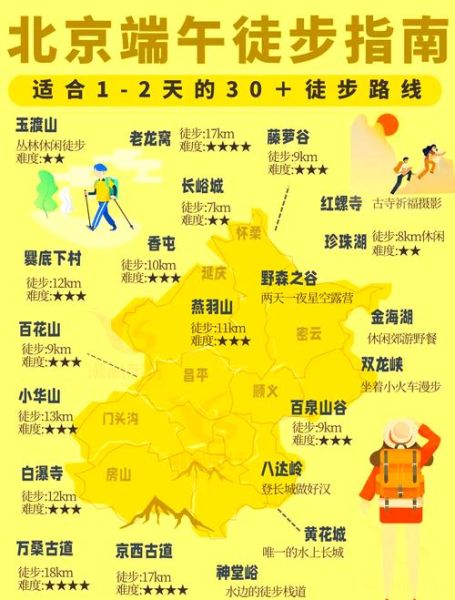 北京驴友去哪徒步_北京周边徒步路线推荐-第3张图片-俊逸知识馆 北京驴友去哪徒步_北京周边徒步路线推荐-第3张图片-俊逸知识馆