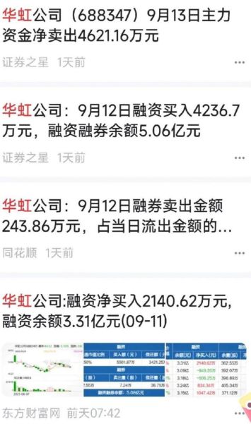 华虹股票值得长期持有吗_华虹半导体股价走势分析-第2张图片-俊逸知识馆 华虹股票值得长期持有吗_华虹半导体股价走势分析-第2张图片-俊逸知识馆