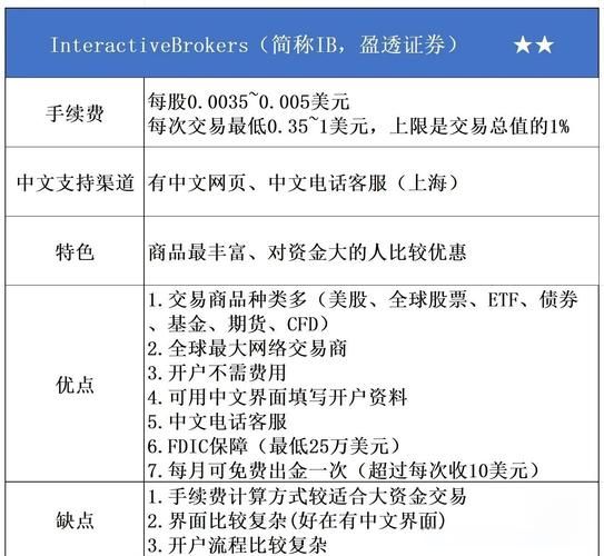 美股开户流程_美股投资新手入门-第3张图片-俊逸知识馆 美股开户流程_美股投资新手入门-第3张图片-俊逸知识馆