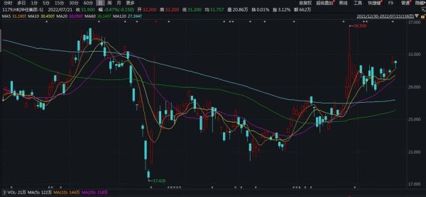华住集团股票值得买吗_华住股价未来走势如何-第2张图片-俊逸知识馆
