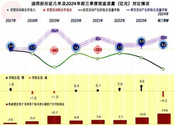通用股份股票怎么样_通用股份值得长期持有吗-第2张图片-俊逸知识馆