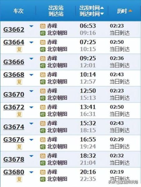 北京到朝阳高铁时刻表查询_票价多少钱-第1张图片-俊逸知识馆 北京到朝阳高铁时刻表查询_票价多少钱-第1张图片-俊逸知识馆