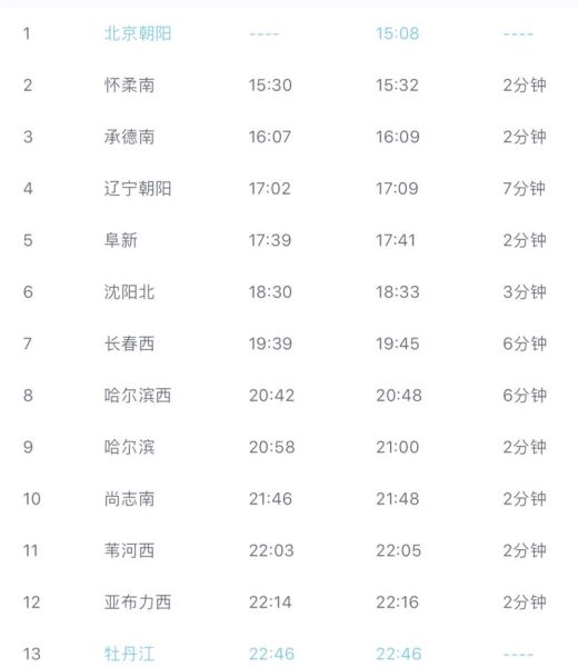 北京到朝阳高铁时刻表查询_票价多少钱-第3张图片-俊逸知识馆 北京到朝阳高铁时刻表查询_票价多少钱-第3张图片-俊逸知识馆
