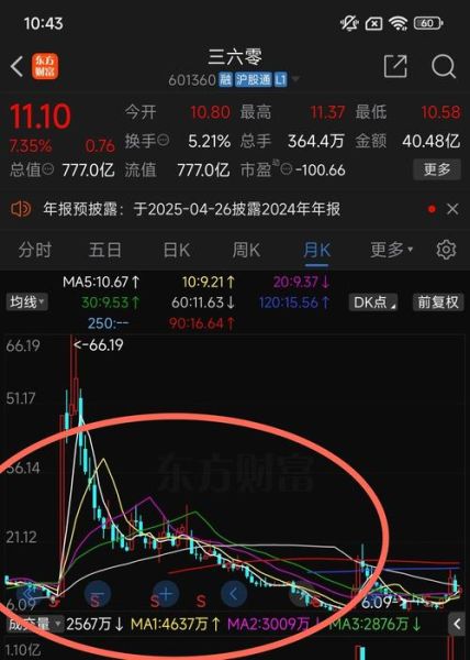 360股票吧怎么样_360股票吧最新消息-第1张图片-俊逸知识馆