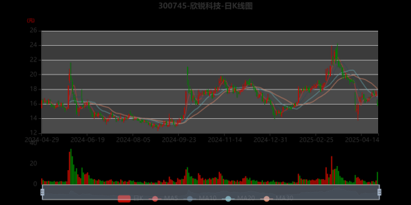 欣锐科技股票值得长期持有吗_欣锐科技未来前景如何-第2张图片-俊逸知识馆