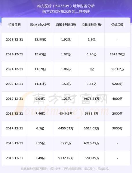 维力医疗股票怎么样_维力医疗股票值得长期持有吗-第1张图片-俊逸知识馆
