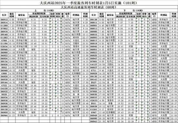 大庆到北京火车时刻表查询_大庆到北京高铁几个小时-第1张图片-俊逸知识馆 大庆到北京火车时刻表查询_大庆到北京高铁几个小时-第1张图片-俊逸知识馆