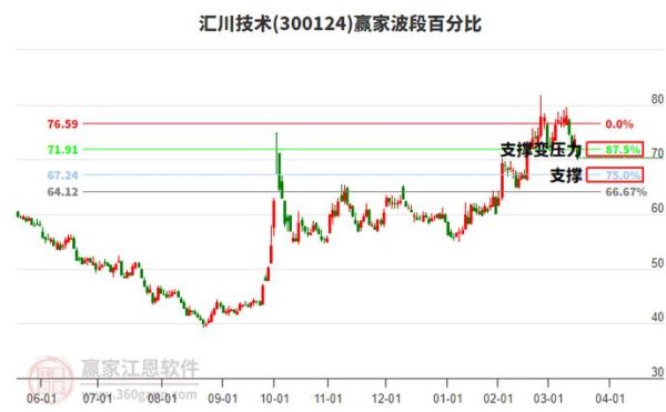 汇川股票值得长期持有吗_汇川技术股票未来走势-第1张图片-俊逸知识馆