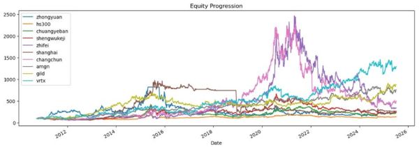中源协和股票值得买吗_中源协和未来前景如何-第3张图片-俊逸知识馆