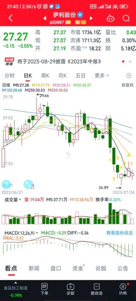 神奇股票行情是什么_神奇股票行情怎么玩-第2张图片-俊逸知识馆 神奇股票行情是什么_神奇股票行情怎么玩-第2张图片-俊逸知识馆