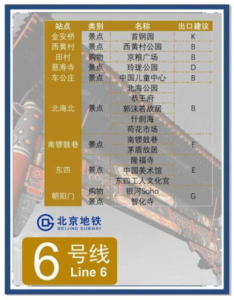 北京地铁六号线几点开始到几点结束_六号线末班车时间表-第3张图片-俊逸知识馆 北京地铁六号线几点开始到几点结束_六号线末班车时间表-第3张图片-俊逸知识馆